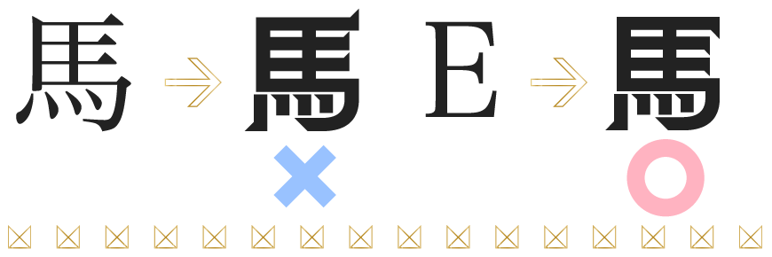 金畫字漢字概要