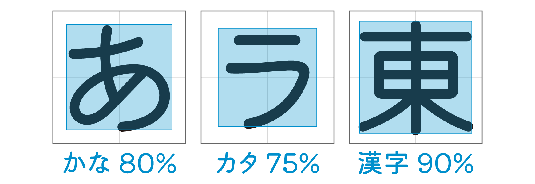 ボティサイズに関して