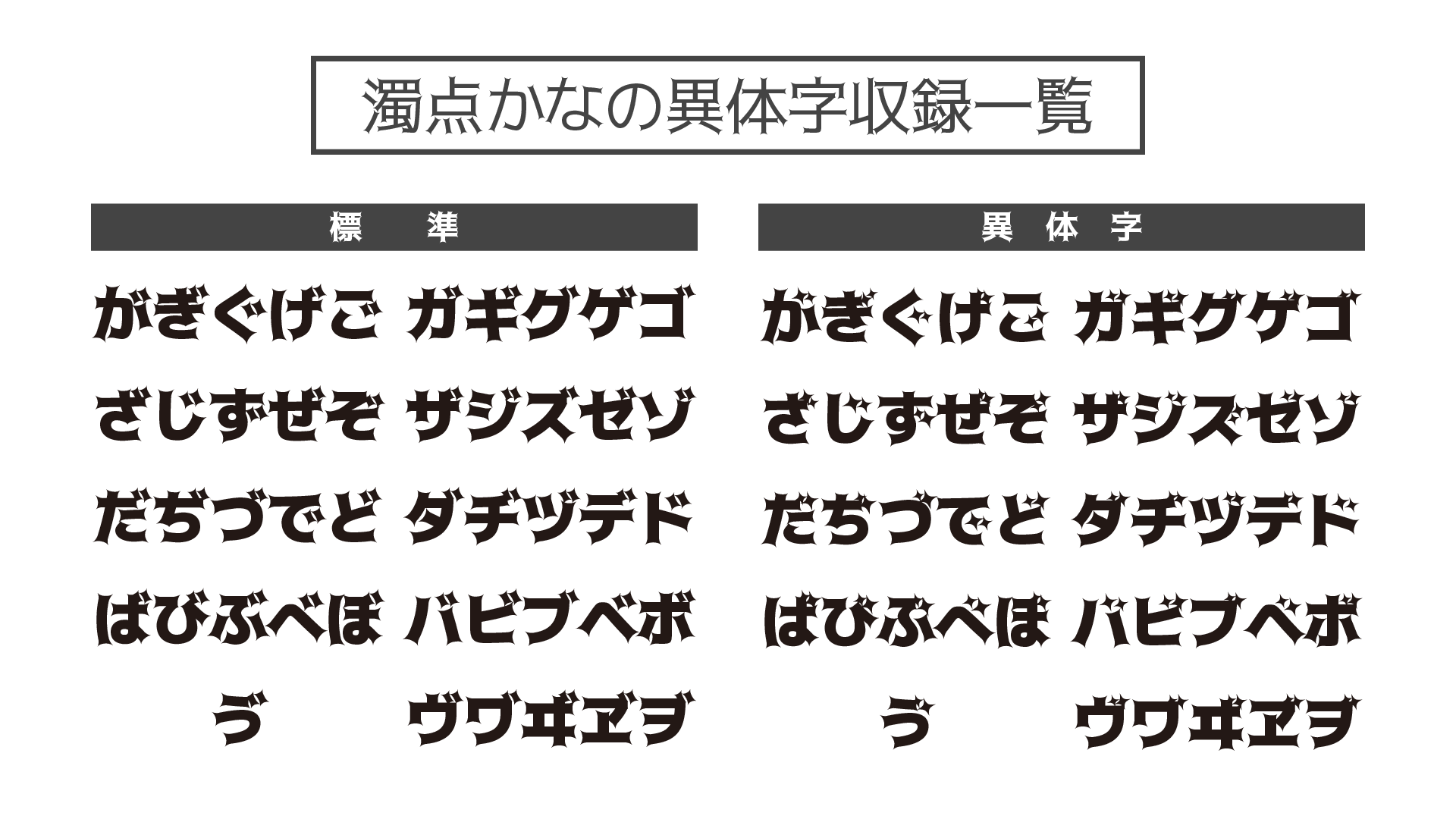 トガリテ濁点バリエーション詳細